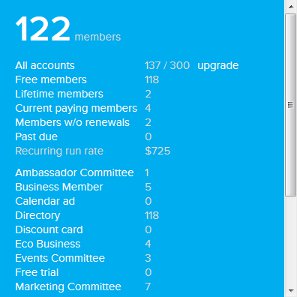membership-status-reports